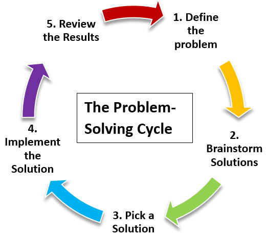 pbl_cycle - Daniel Farb